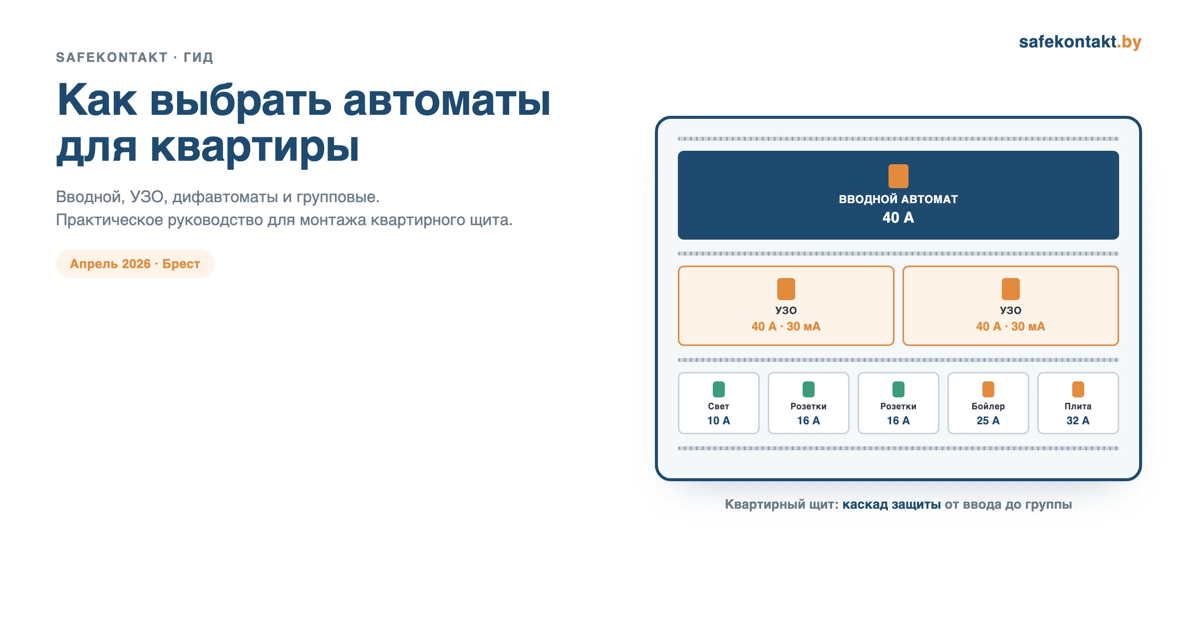 Квартирный щит с автоматами, УЗО и дифавтоматами, SafeKontakt, апрель 2026