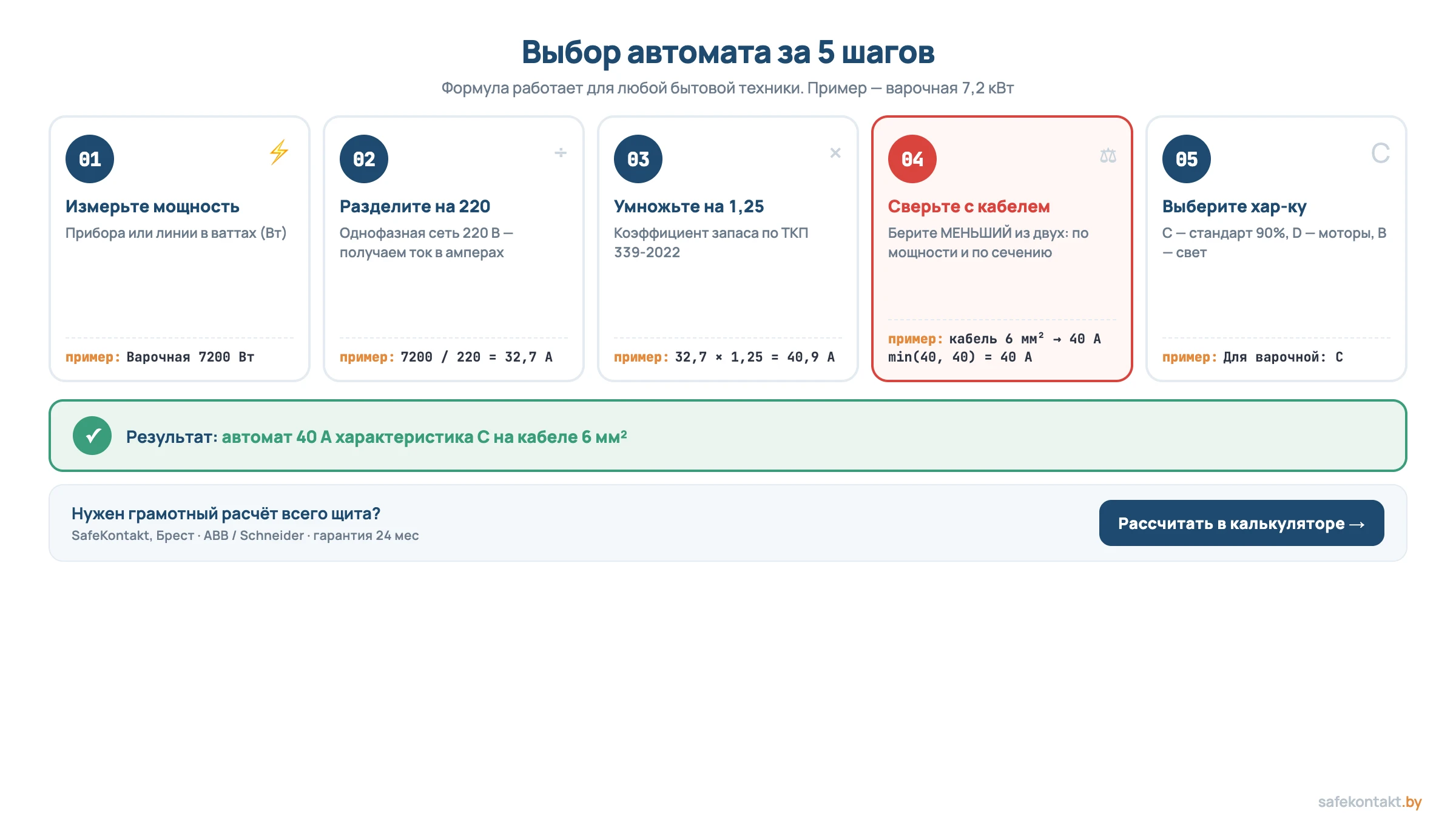 Чек-лист 5 шагов выбора автомата по мощности: мощность ток запас сверка с кабелем характеристика C D B